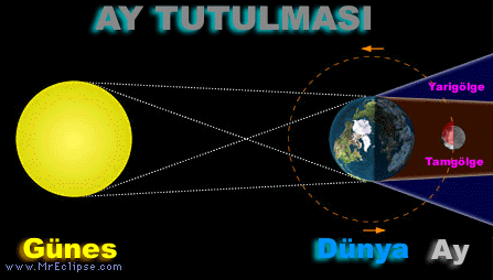 tutulmalar cok eskiden beri bili