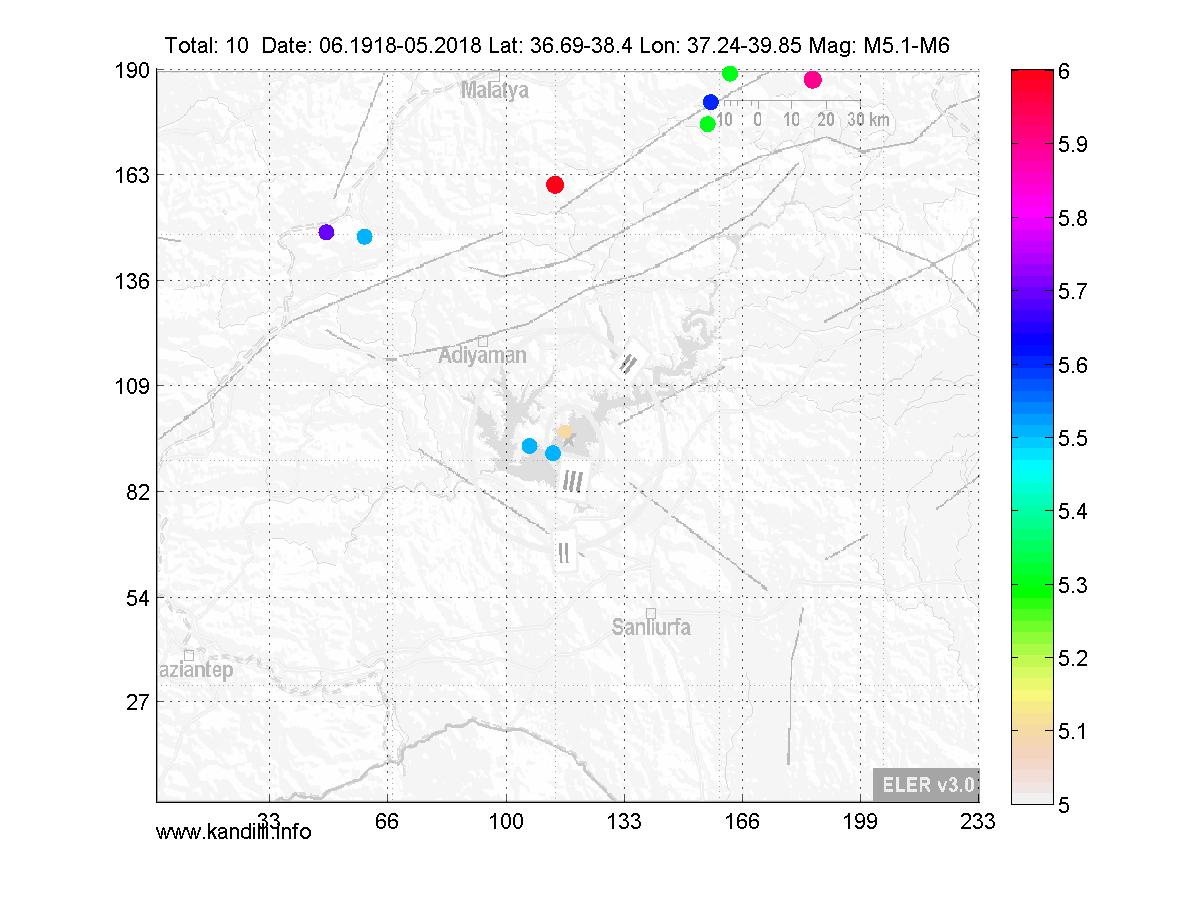 3D
Sekil
icin
tiklayin