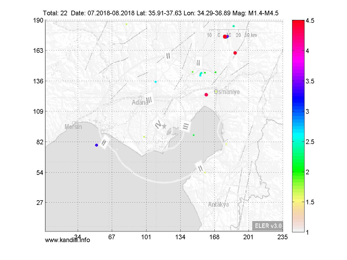 3D
Sekil
icin
tiklayin