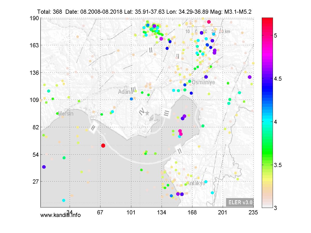 3D
Sekil
icin
tiklayin