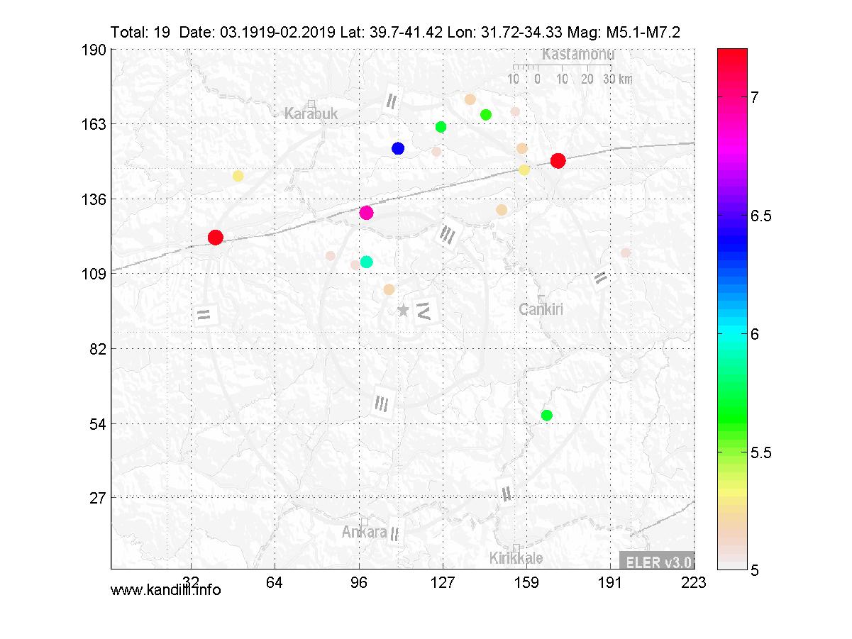 3D
Sekil
icin
tiklayin