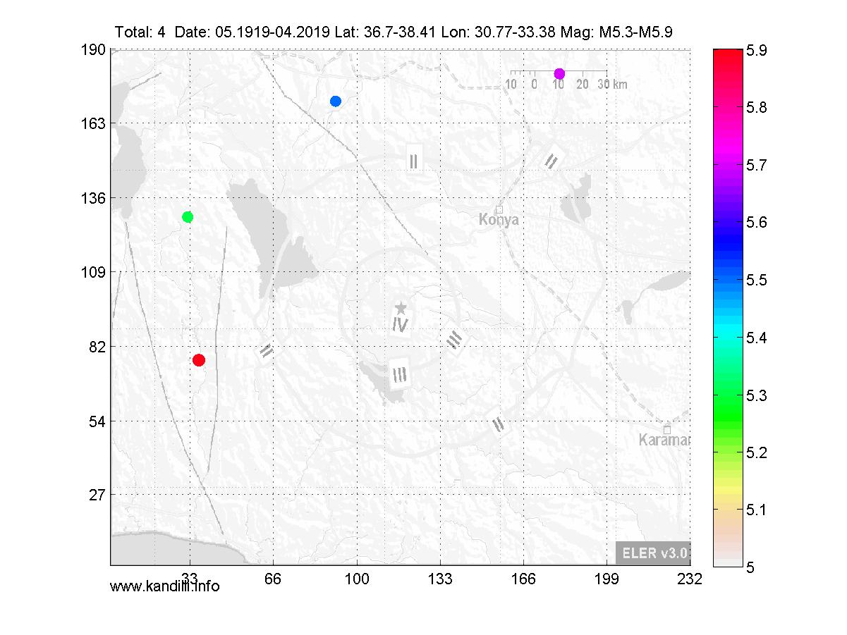 3D
Sekil
icin
tiklayin