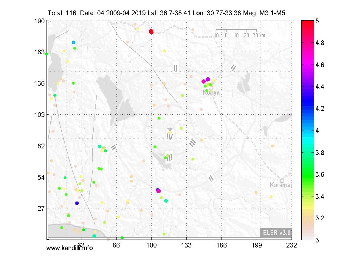 3D
Sekil
icin
tiklayin